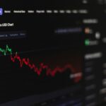 Analyzing Bitcoin’s Market Patterns and Predictions