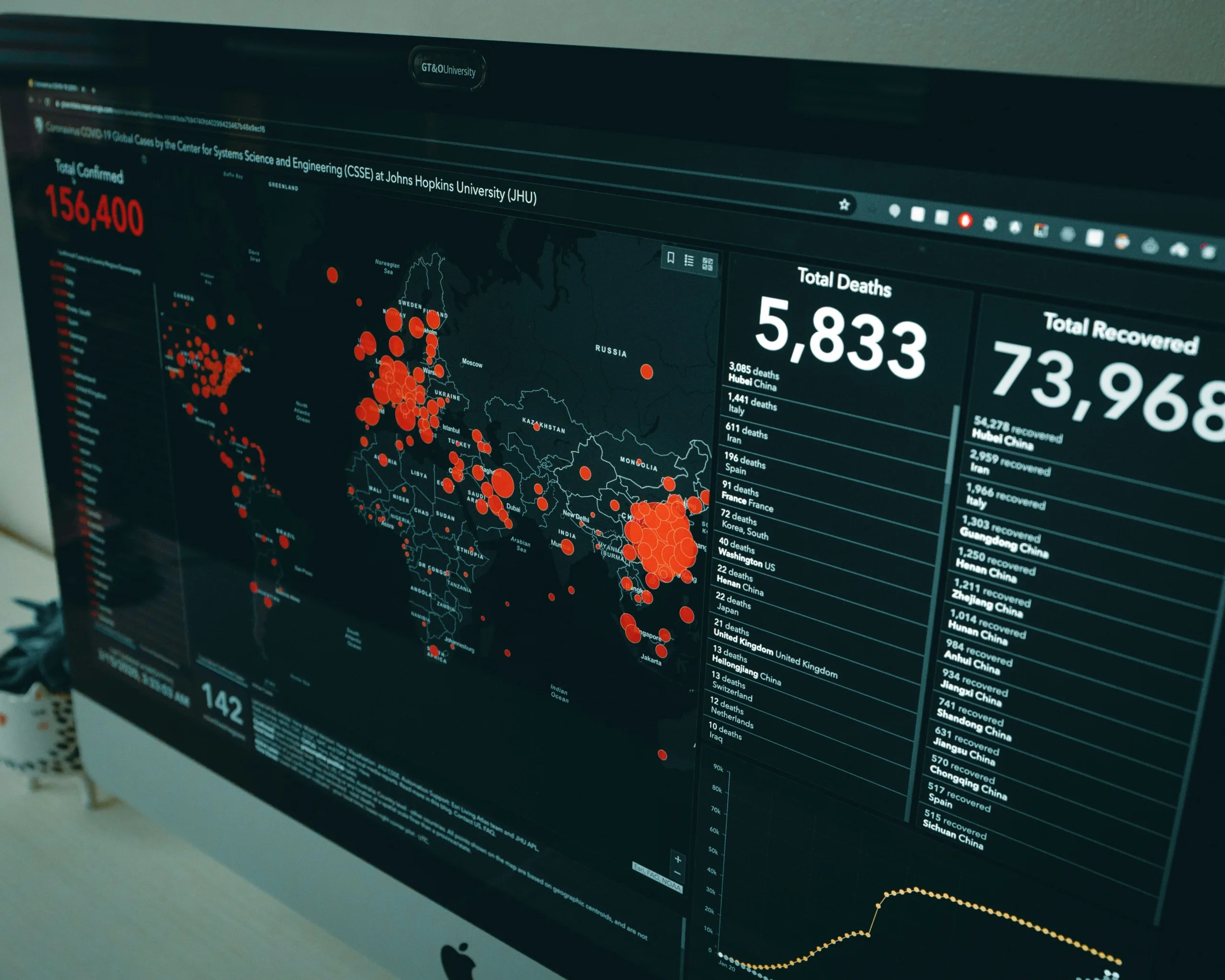 Blockchain for Secure Healthcare Data